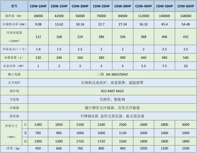 回流焊冷水机20HP