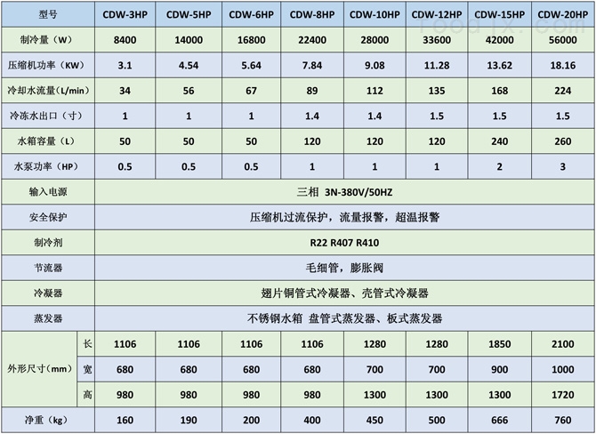覆膜机专用冷水机