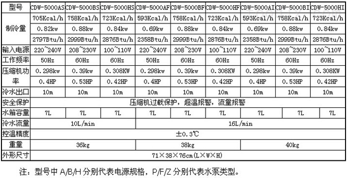 二氧化碳玻璃管冷水机